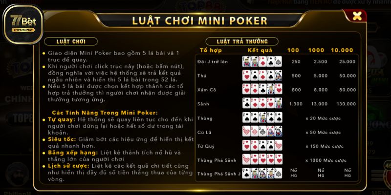 Mini Poker 77Bet - Xóc nảy rinh ngân, chiến thắng dễ dàng 1 choi mini poker 77bet
